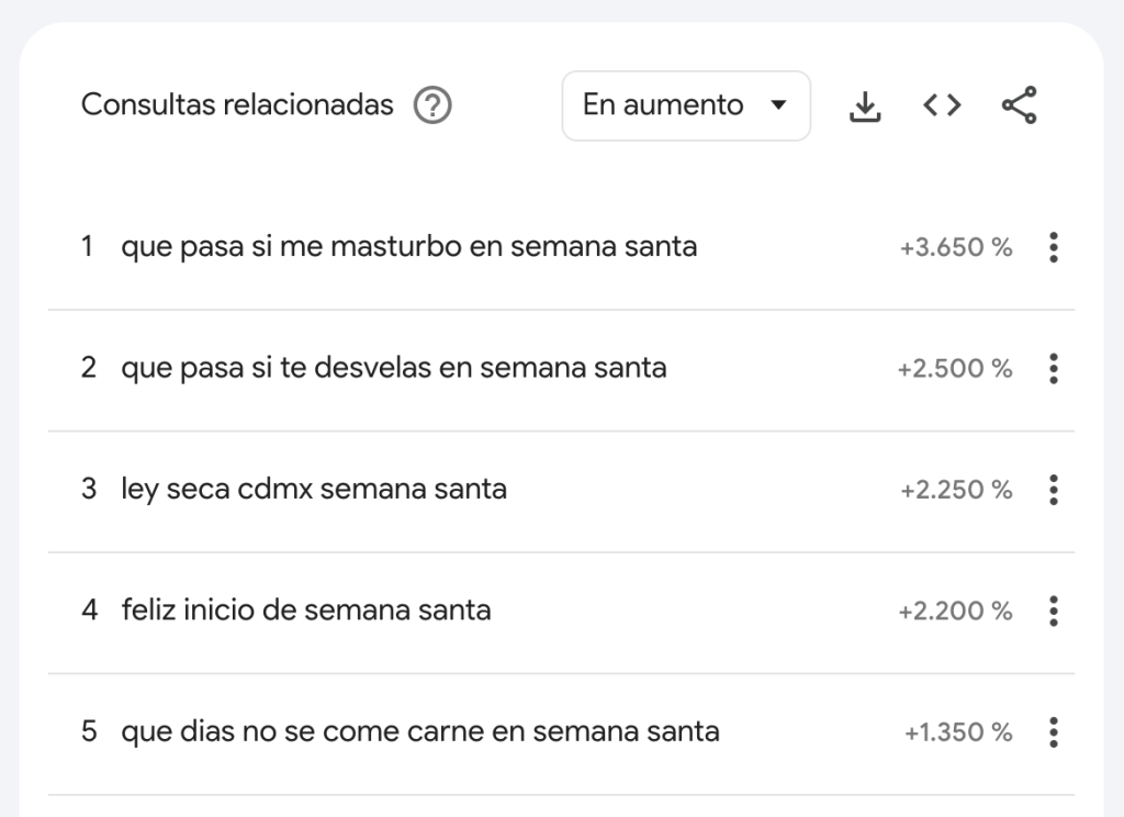 pregunta-semana-santa-mas-mexico-google-trends-que-pasa-masturbo