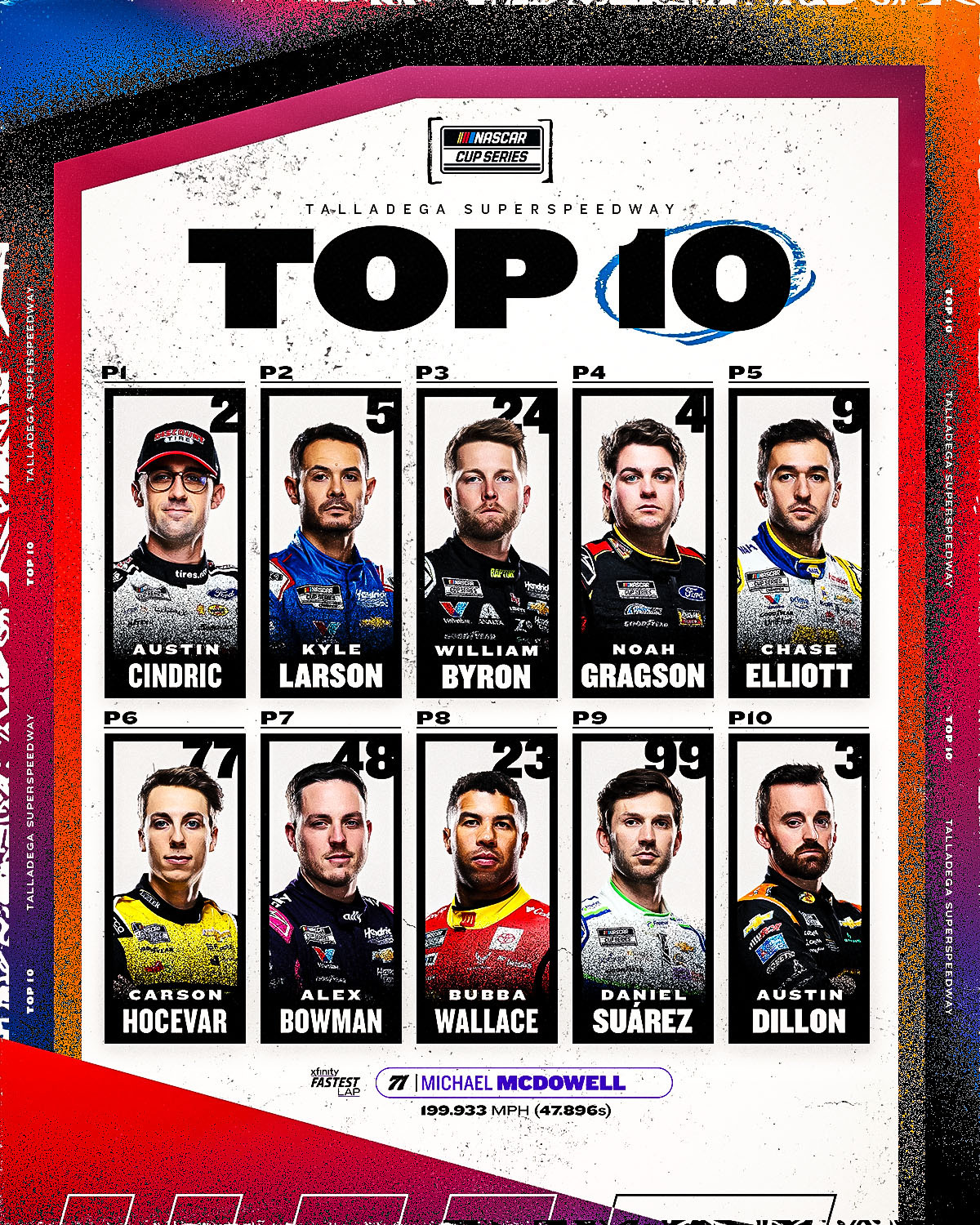 Así quedó el top 10 en Alabama