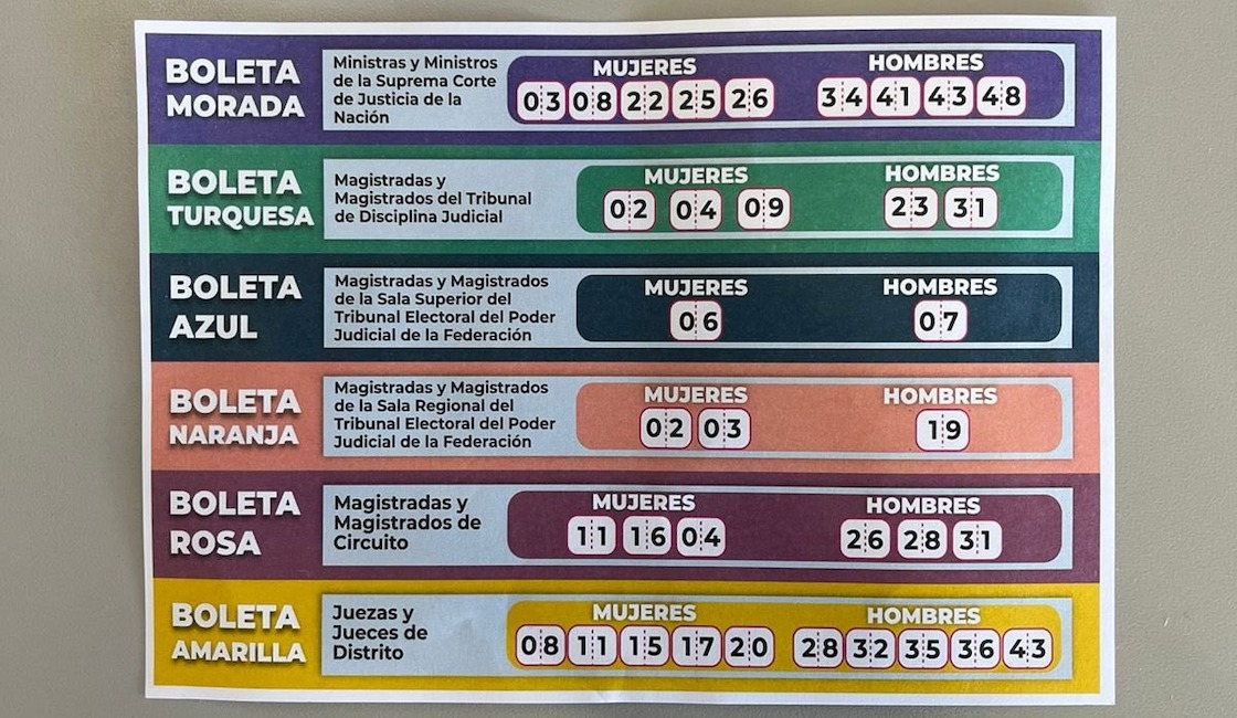 Uno de los tantos acordeones que andan circulando en redes sociales y por los que denuncian delito electoral.