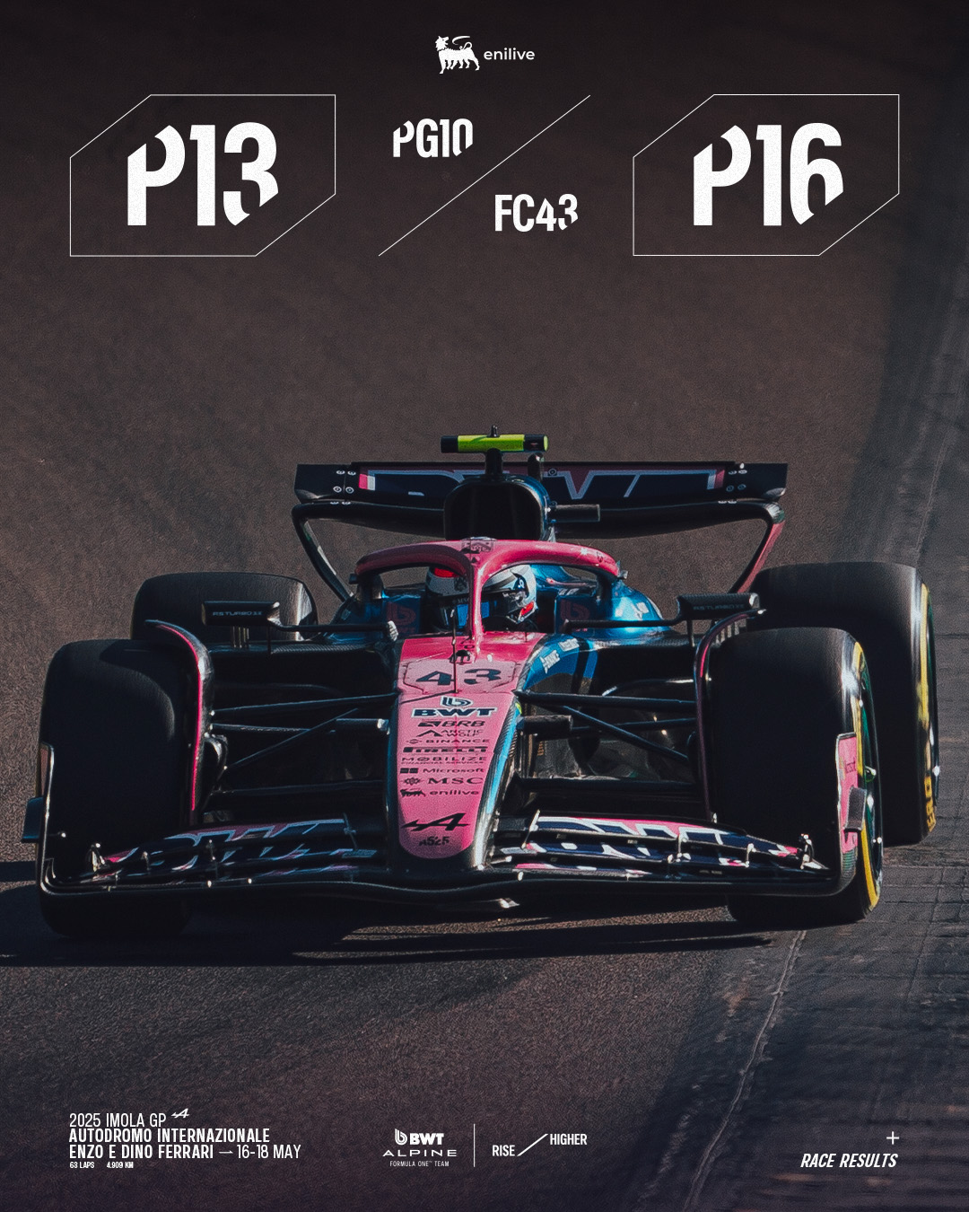 Franco Colapjnto terminó 16 en Imola