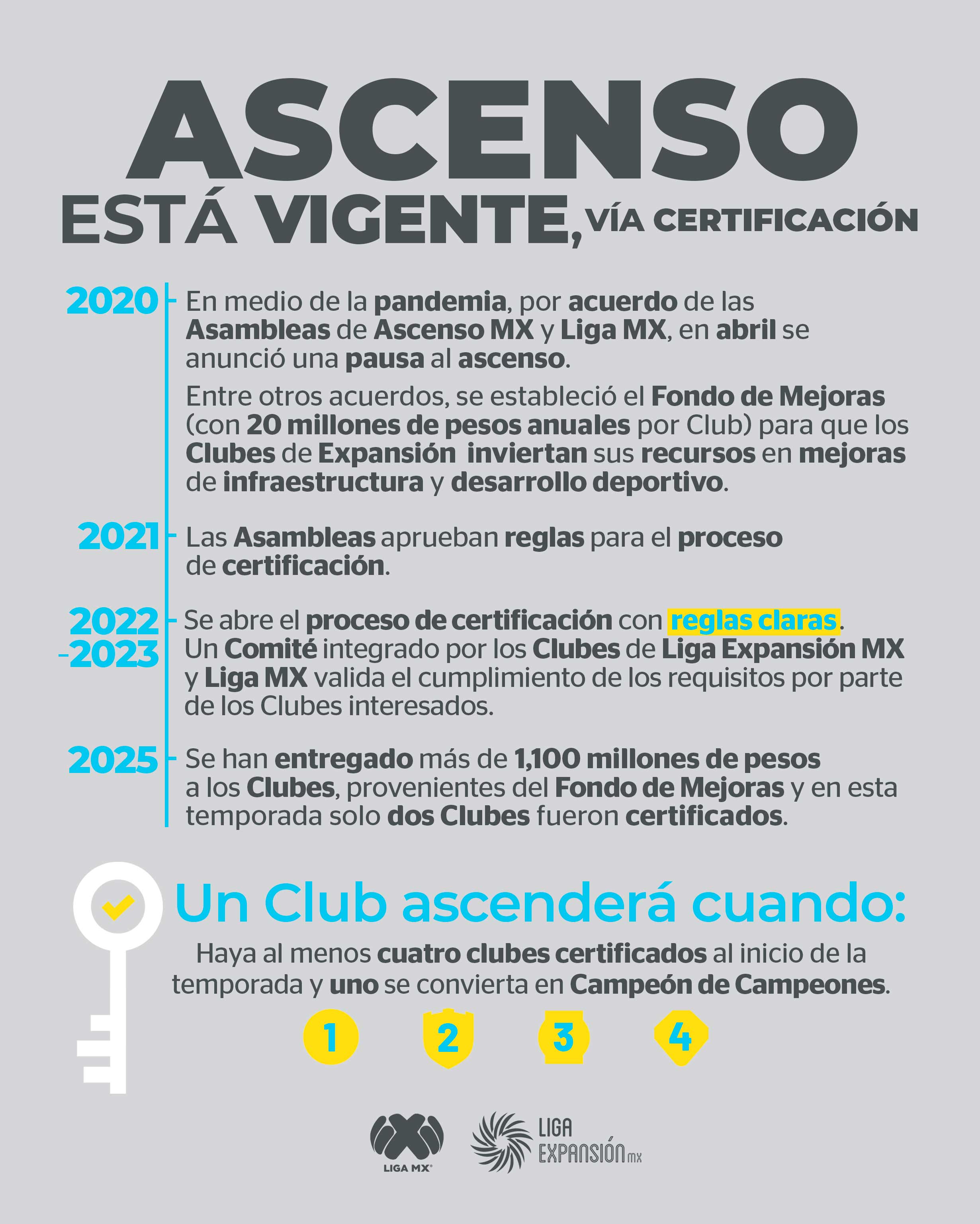 FMF sobre el Ascenso y Descenso en la Liga Mx
