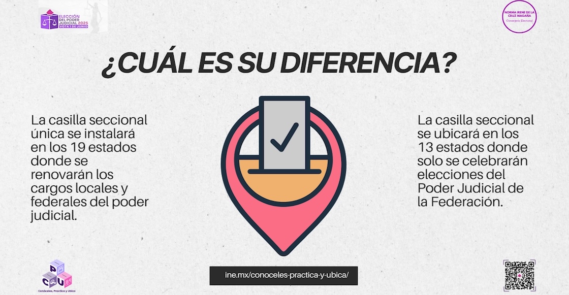 Diferencias entre las casillas únicas y especiales de las elecciones del Poder Judicial
