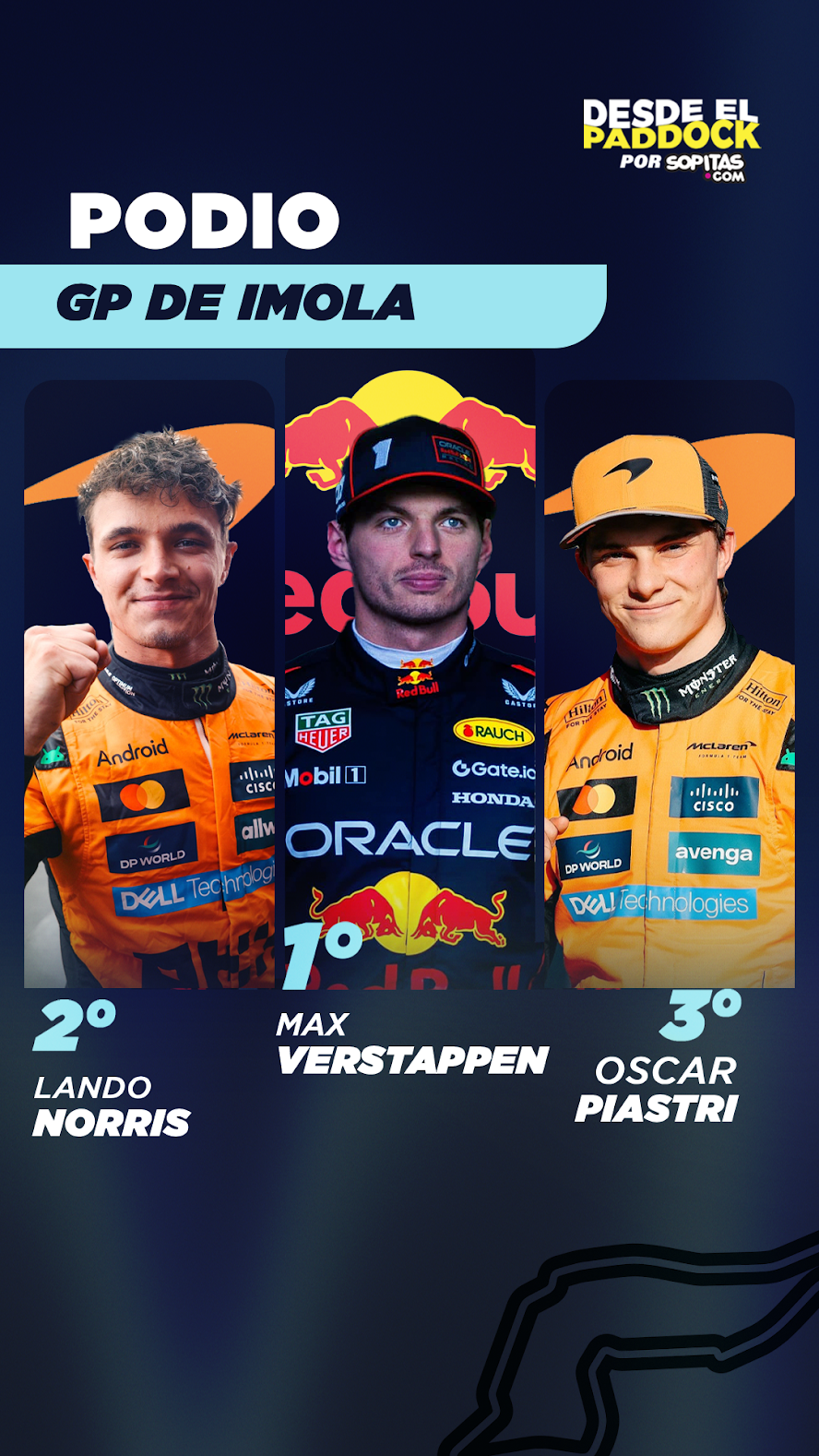 El podio del Gran Premio de Imola