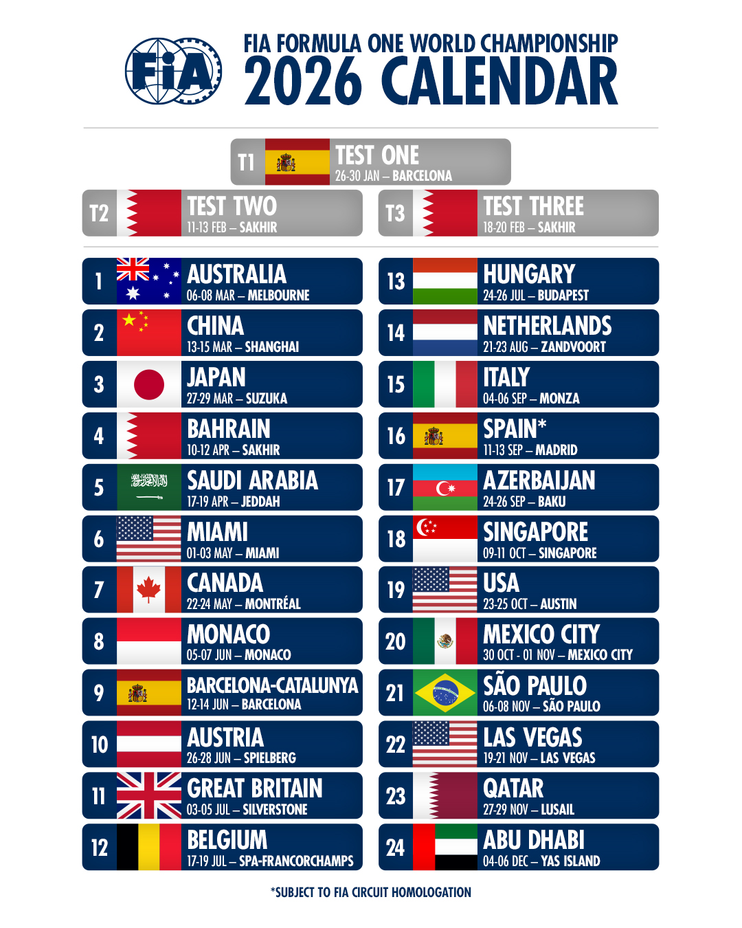 Fórmula 1 calendario 2026