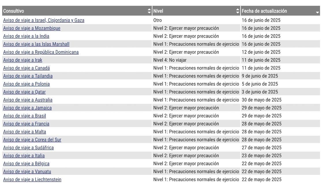 Países a donde Estados Unidos pide no viajar o tomar precauciones después del ataque de Israel a Irán