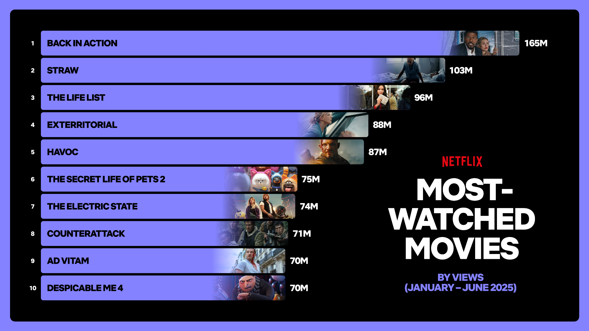 series-peliculas-mas-vistas-netflix-2025-peliculas