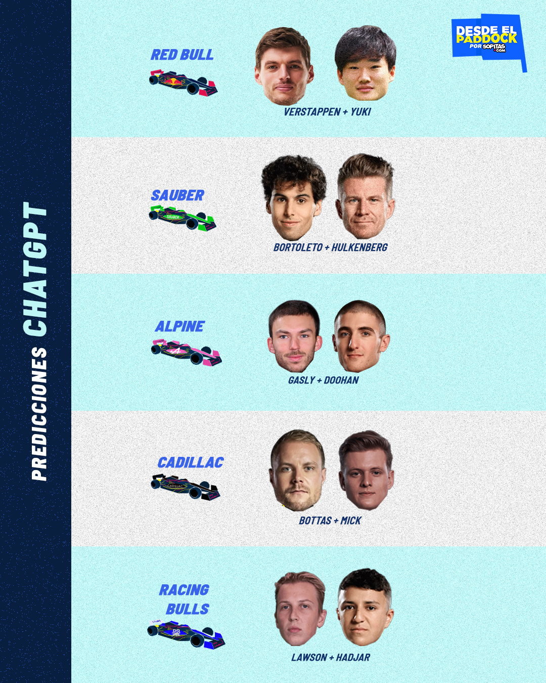 Predicciones de ChatGPT