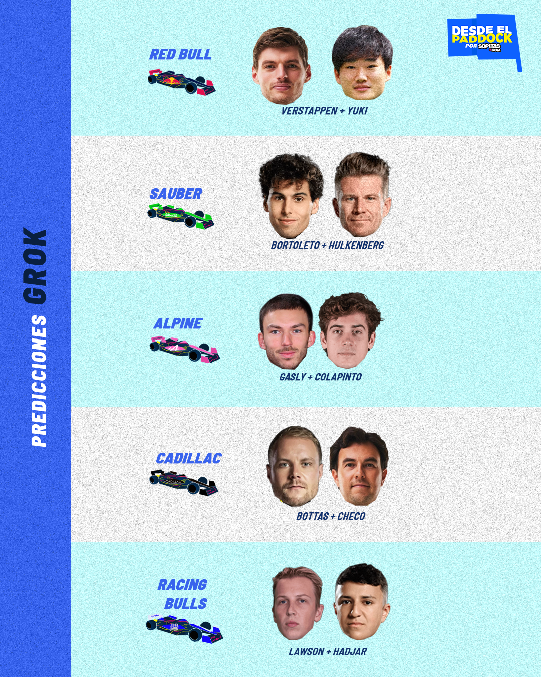 Predicciones de Grock para la Fórmula 1 2026