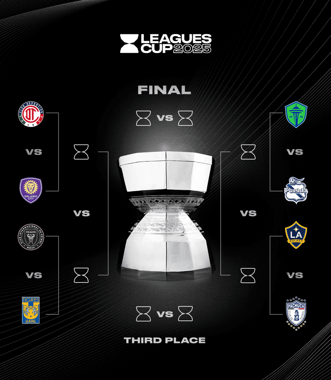 Así quedaron los cuartos de final de la Leagues Cup 2025