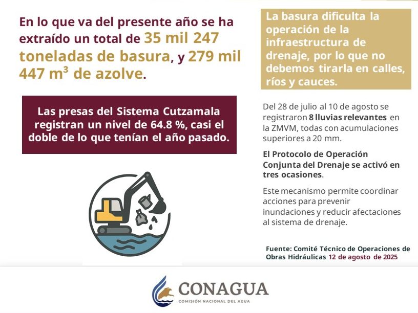 Capacidad del Cutzamala