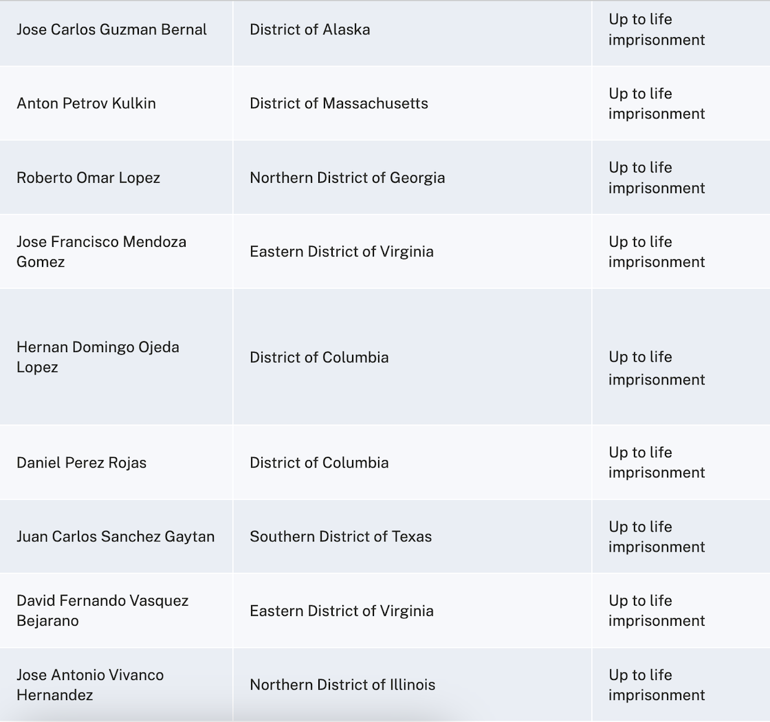lista 26 narcos expulsados 1
