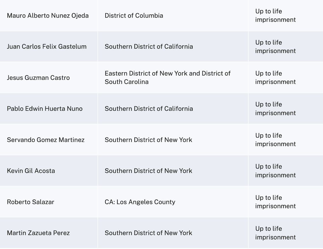 lista 26 narcos expulsados 1