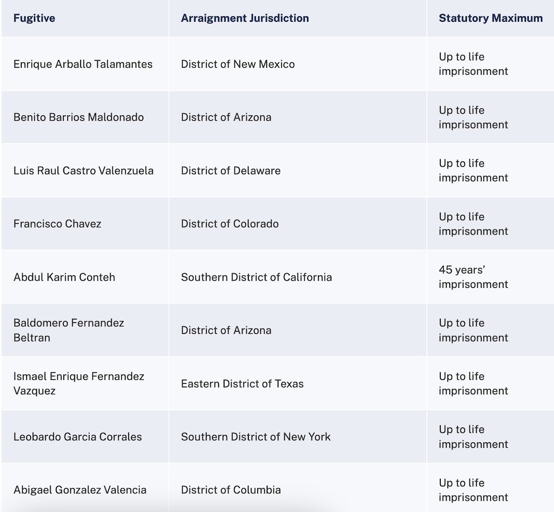 Lista completa de 26 narcos expulsados a Estados Unidos