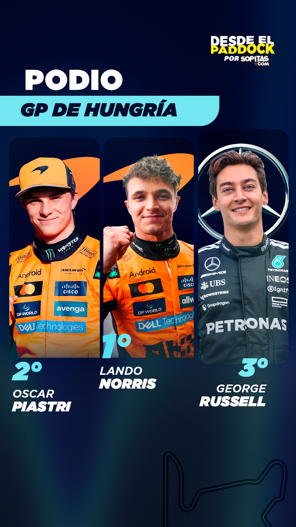 Podio del GP de Hungría