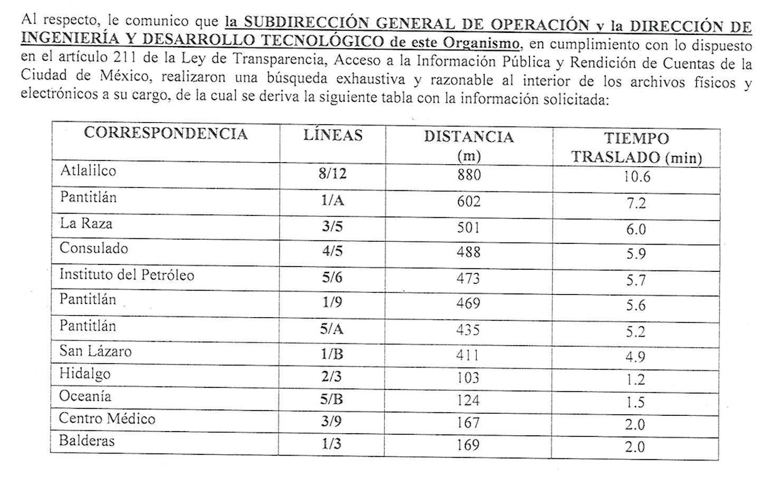 Y en cosas de CDMX: A que no saben cuál es el transbordo más largo del Metro