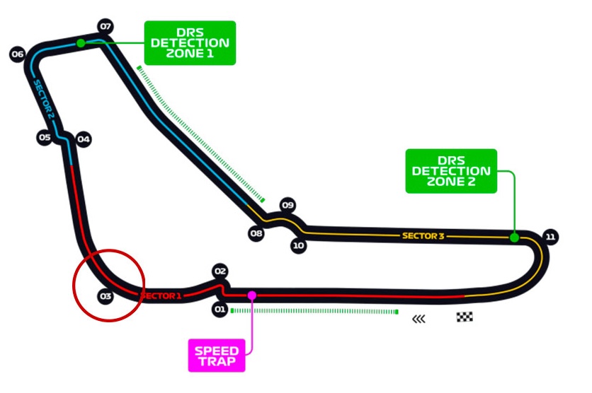 Tercera curva de Monza