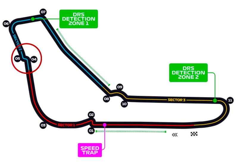 La segunda variante de Monza