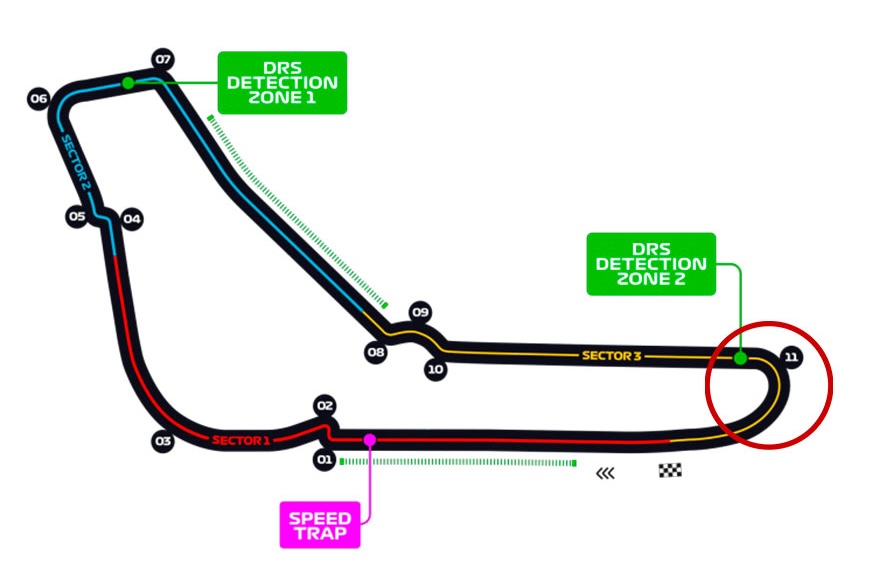 curva parabolica de Monza