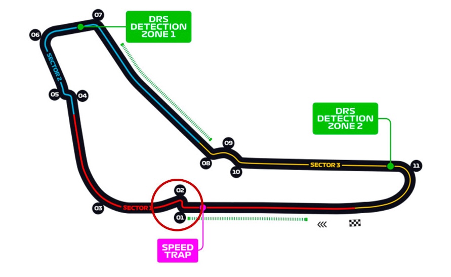 Primera variante de Monza