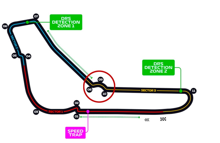 Variante de Ascari Monza