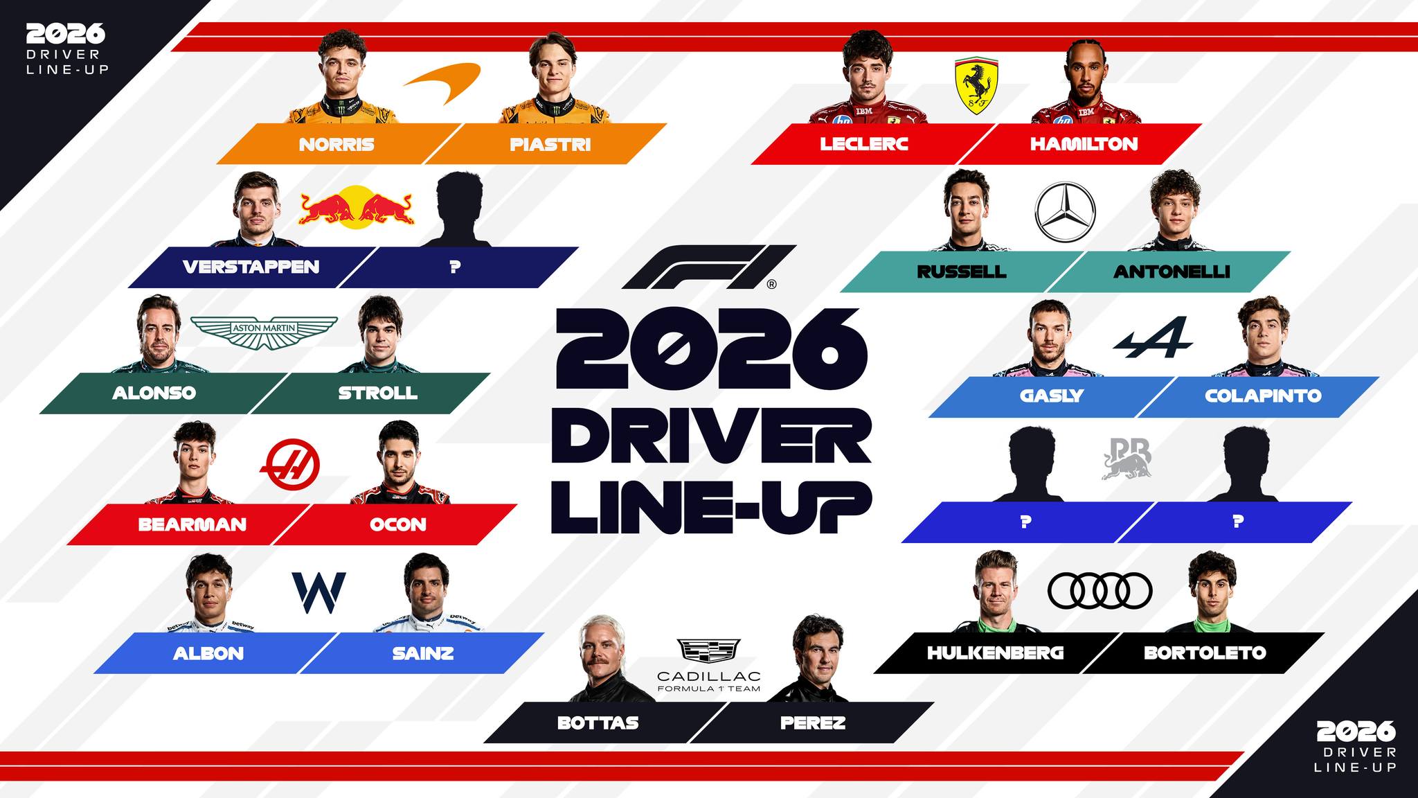 Alineación de pilotos 2026