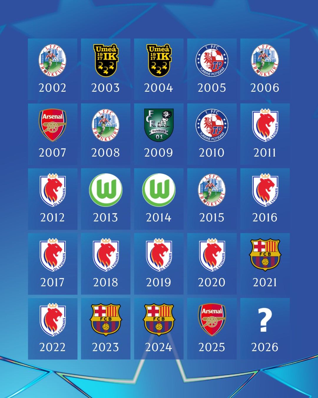 ¿Dónde ver la Champions League Femenina en México?