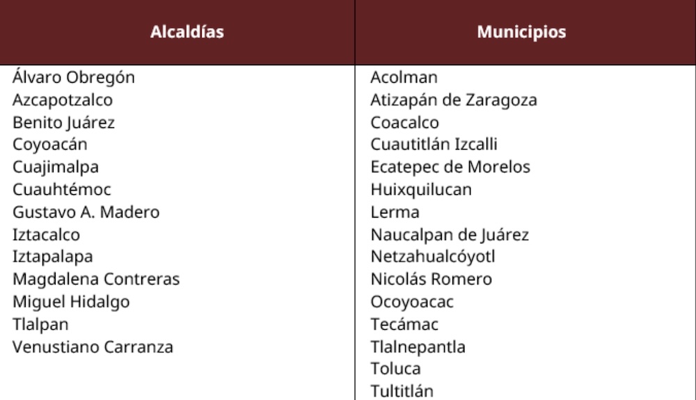 Abren la llave del Cutzamala: Alcaldías de CDMX y municipios que tendrían 100% de suministro de agua