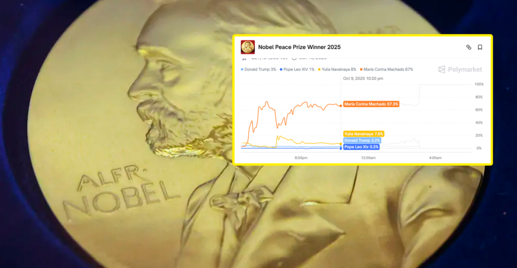 escandalo-apuestas-premio-nobel-de-la-paz-maria-corina-machado-filtran-millones-polymarket-2