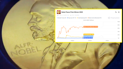 escandalo-apuestas-premio-nobel-de-la-paz-maria-corina-machado-filtran-millones-polymarket-2