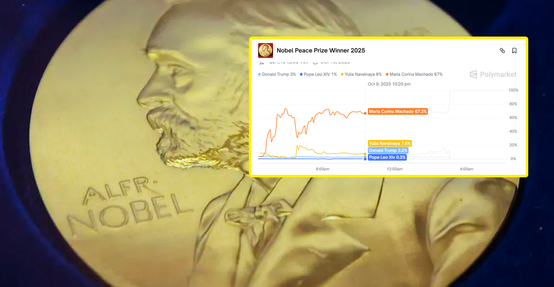 escandalo-apuestas-premio-nobel-de-la-paz-maria-corina-machado-filtran-millones-polymarket-2