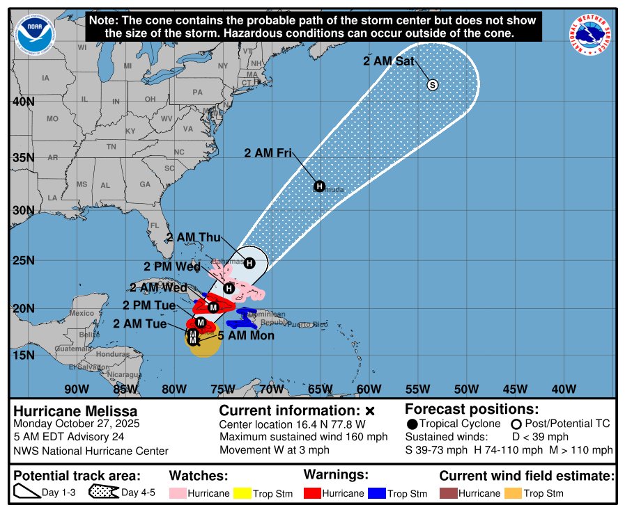 Trayectoria de huracán Melissa