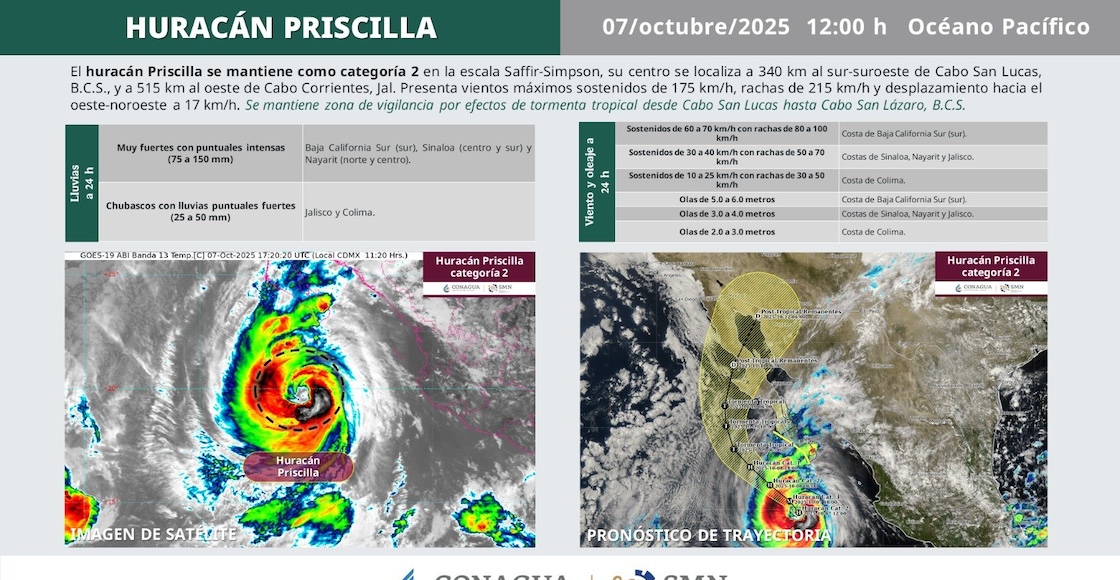 Huracán Priscilla