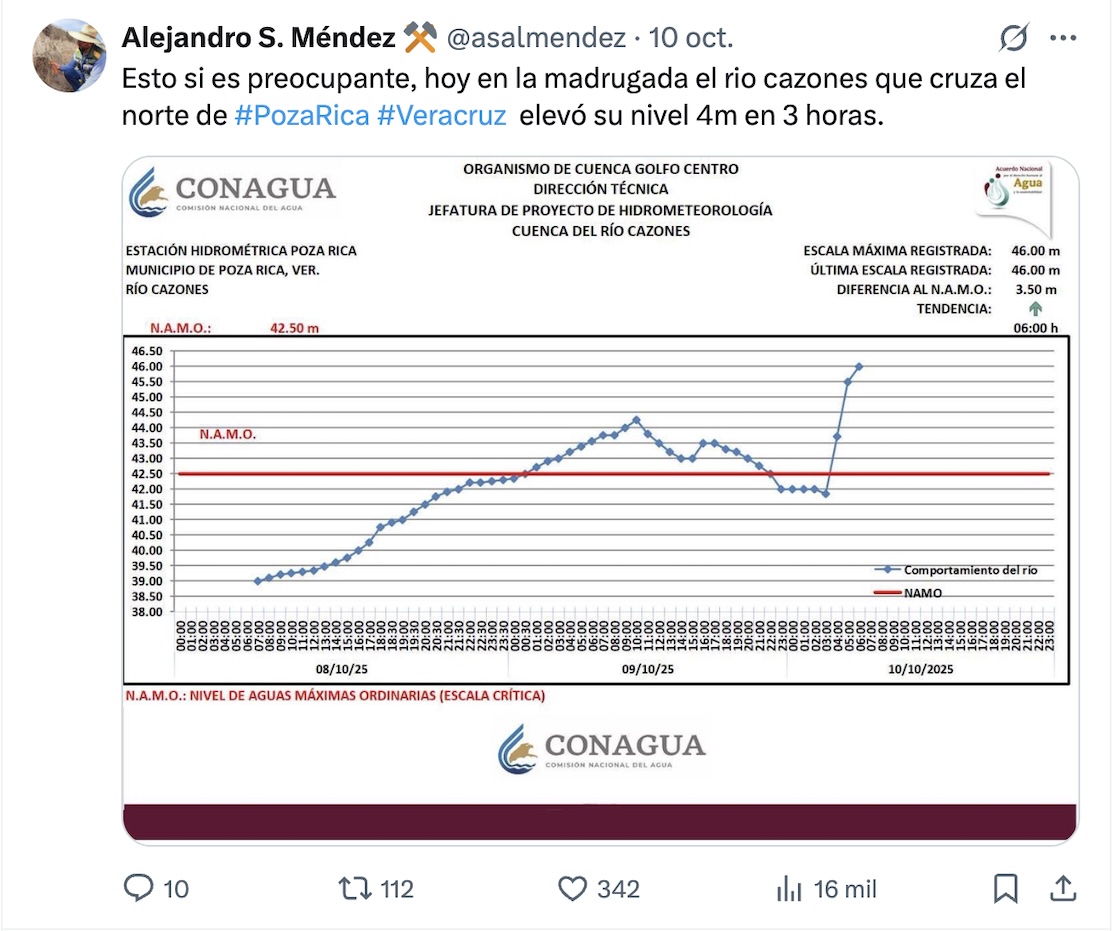Inundaciones en México: ¿Por qué fueron tan letales y qué pasó con el FONDEN? 