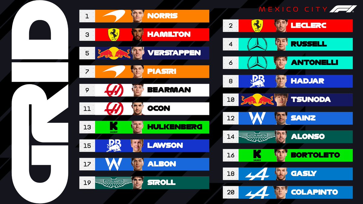 Parrilla de salida del México GP