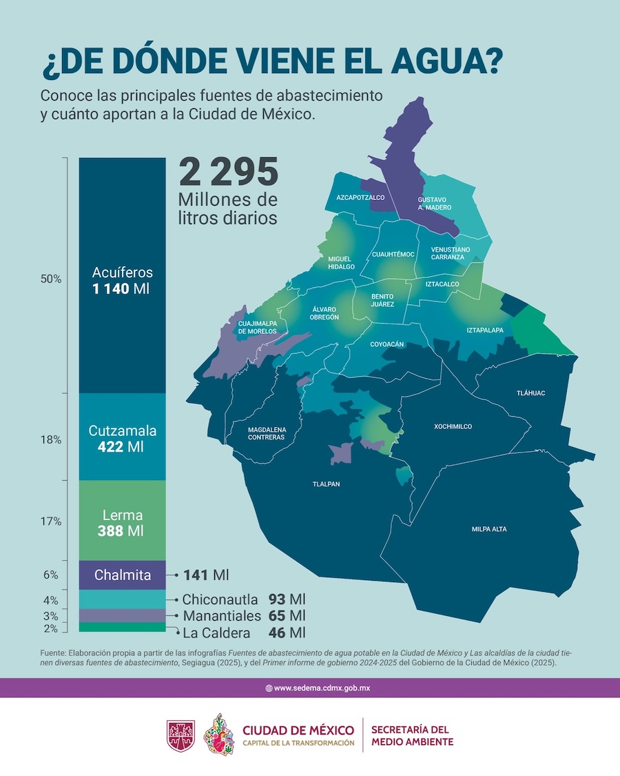 El Cutzamala a más del 90% y, ¿qué pasará después de alcanzar su máxima capacidad?