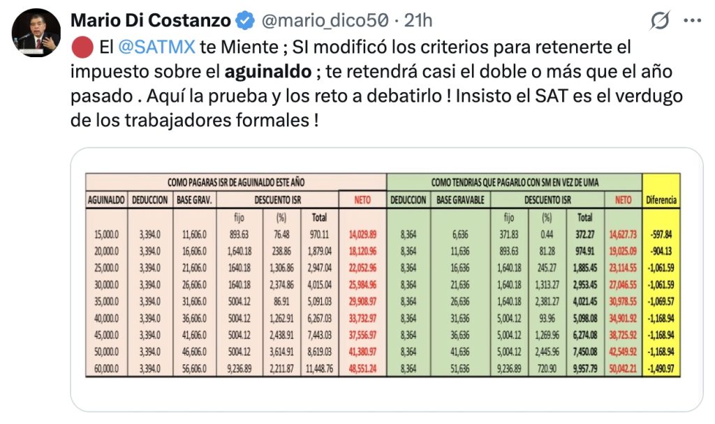 Supuesta nueva tabla de retención del aguinaldo