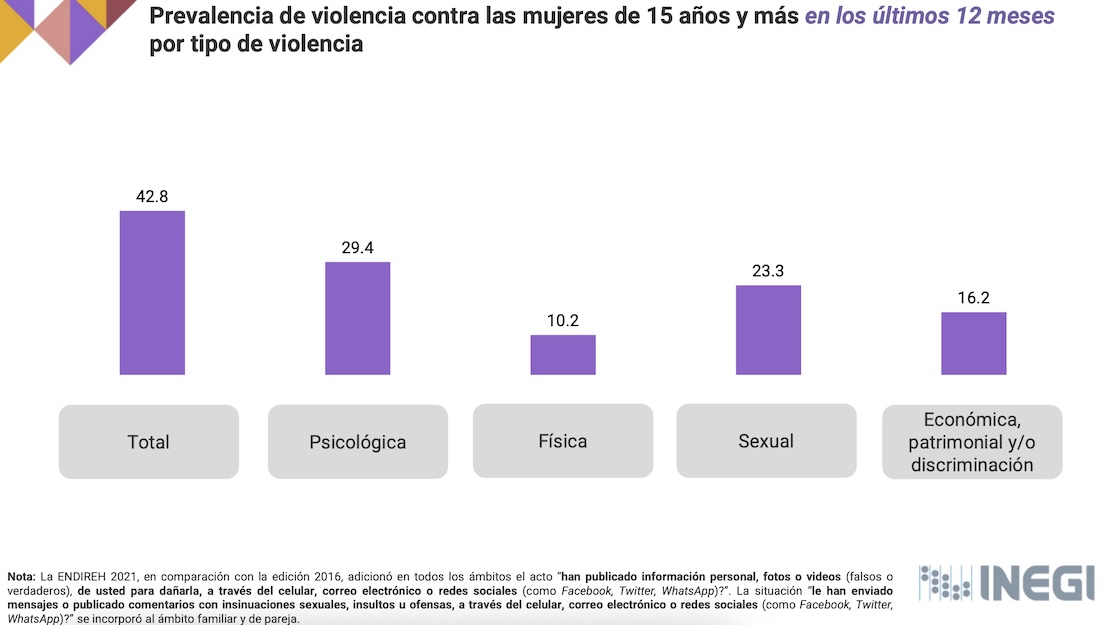 Acoso a Claudia Sheinbaum: 7 cosas que retratan la violencia y revictimización en México