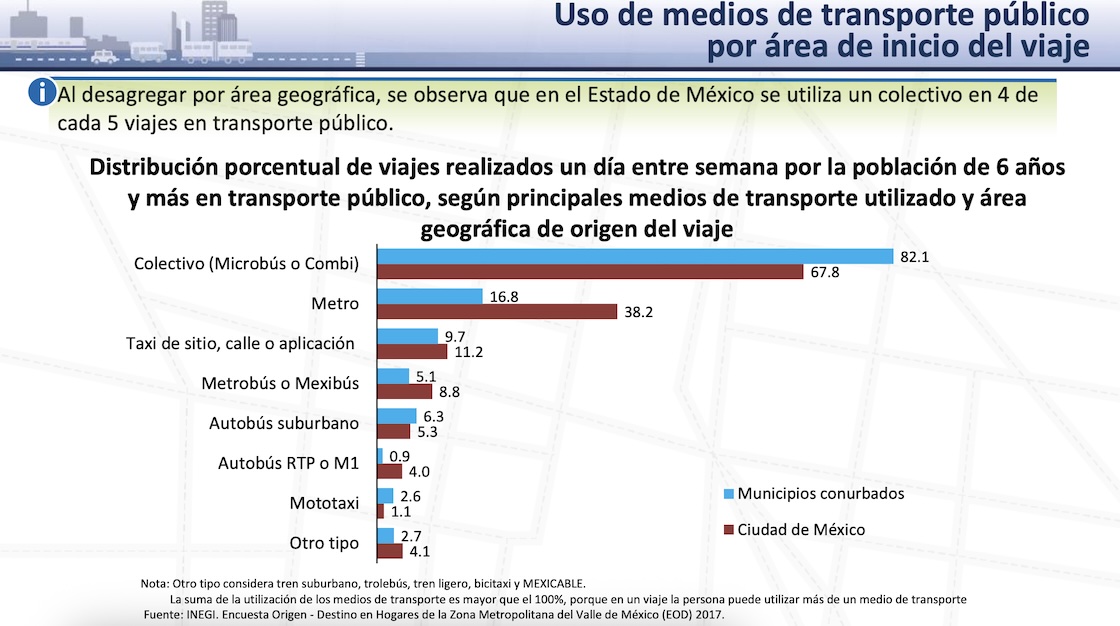 Chilangos reaccionan al aumento de tarifa de micros, combis y camiones de CDMX
