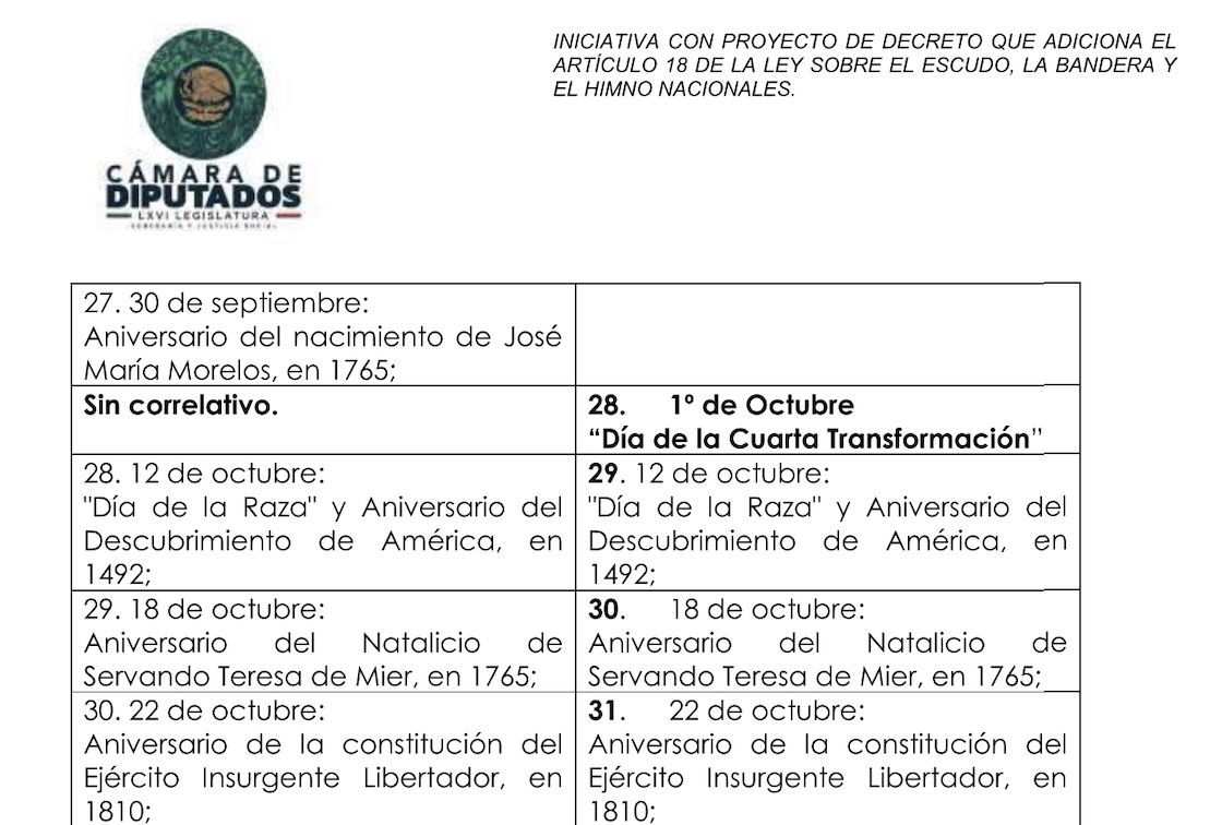 5 iniciativas bobas o curiosas de la Cámara de Diputados en 2025