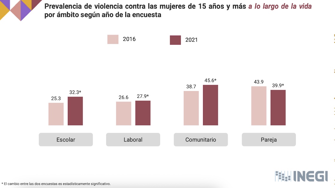 Acoso a Claudia Sheinbaum: 7 cosas que retratan la violencia y revictimización en México