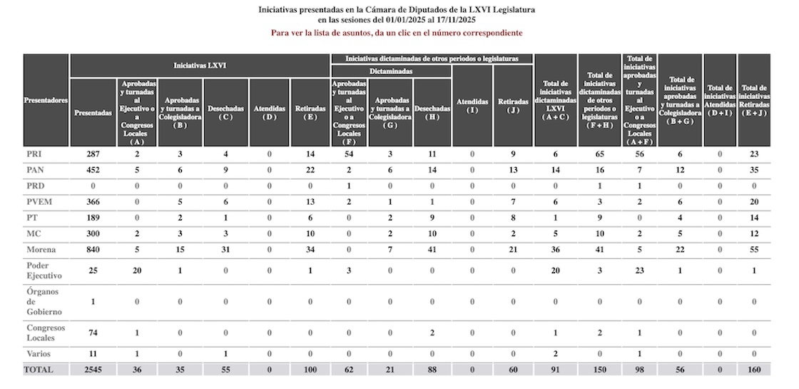 Iniciativas cámara de diputados