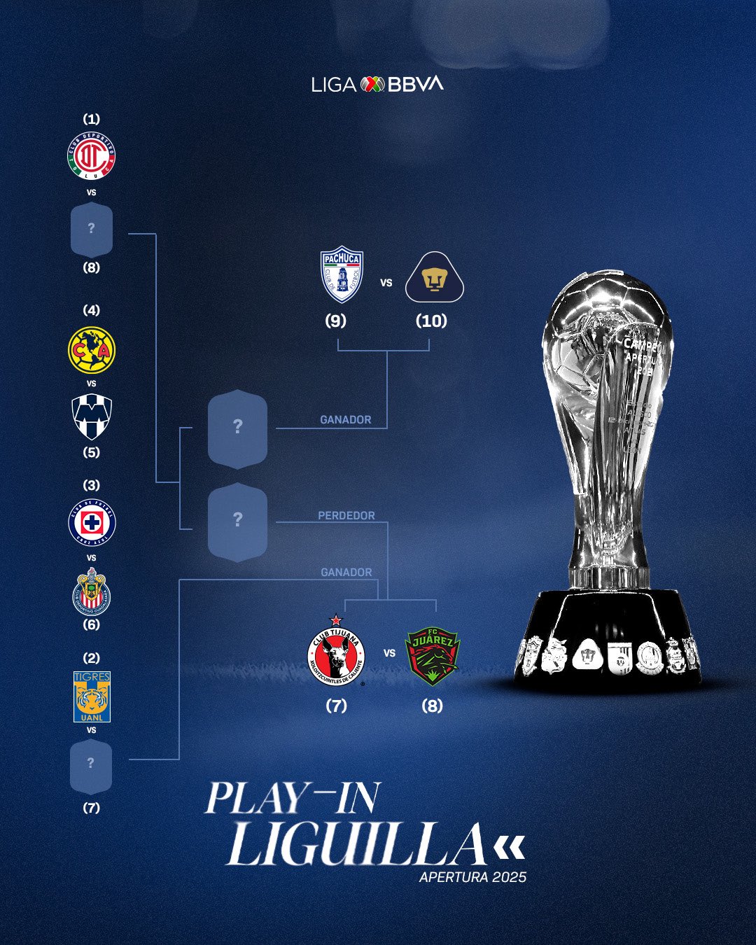 liga-mx-play-in-juegos-liguilla-apertura-2025-juegos