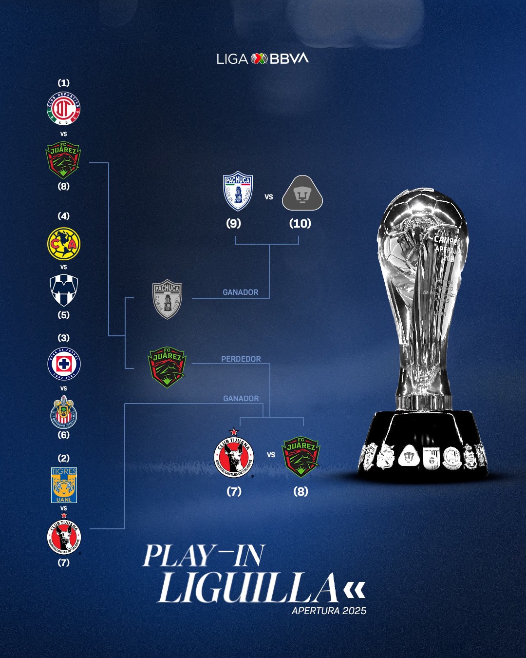 Liguilla Liga MX Apertura 2025