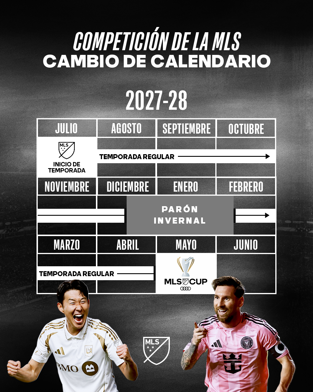 MLS cambia de calendario para homologarlo con las ligas europeas