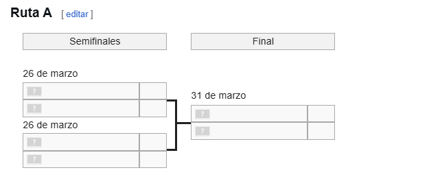 El repechaje de Europa para el Mundial 2026 explicado con peras y manzanas
