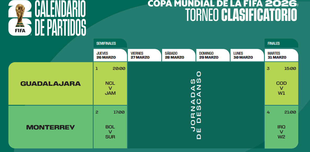 Fechas y sedes del repechaje internacional en Guadalajara y Monterrey