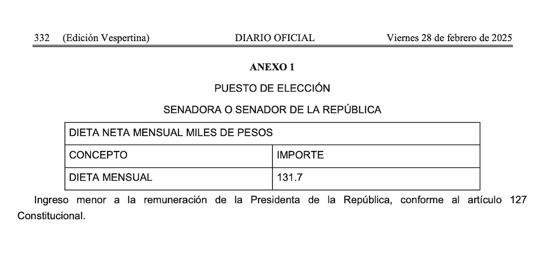 7 millones de pesos en libros de AMLO que Adán Augusto mandó en el Senado