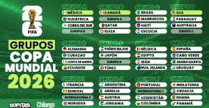 Grupos del mundial 2026