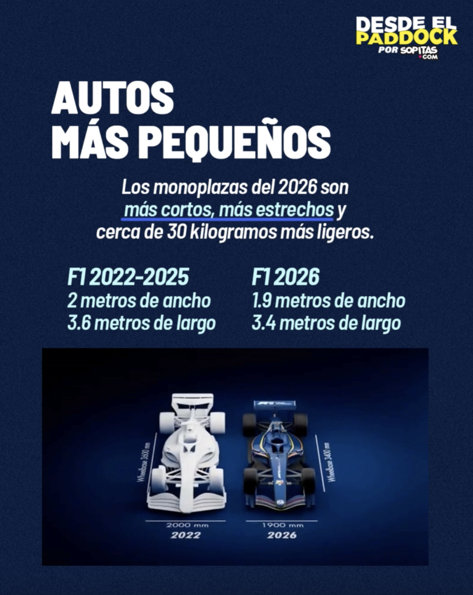 Diferencia entre autos F1 2025 y 2026