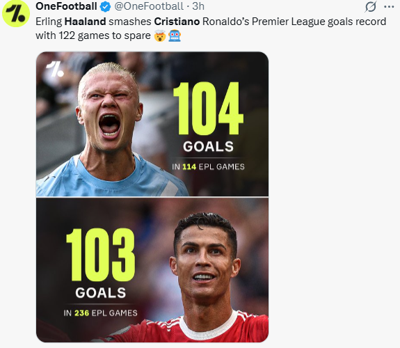 El récord de Cristiano Ronaldo que Haaland acaba de superar ¡en la mitad de partidos!